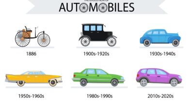 Evolution of the Automobile Industry
