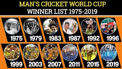 Cricket World Cup History