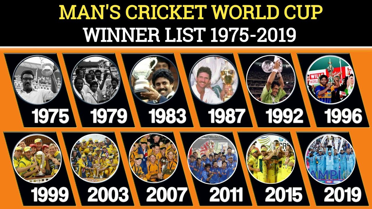 Cricket World Cup History