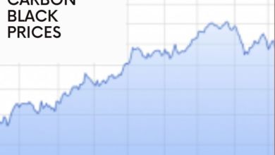 Carbon Black Prices